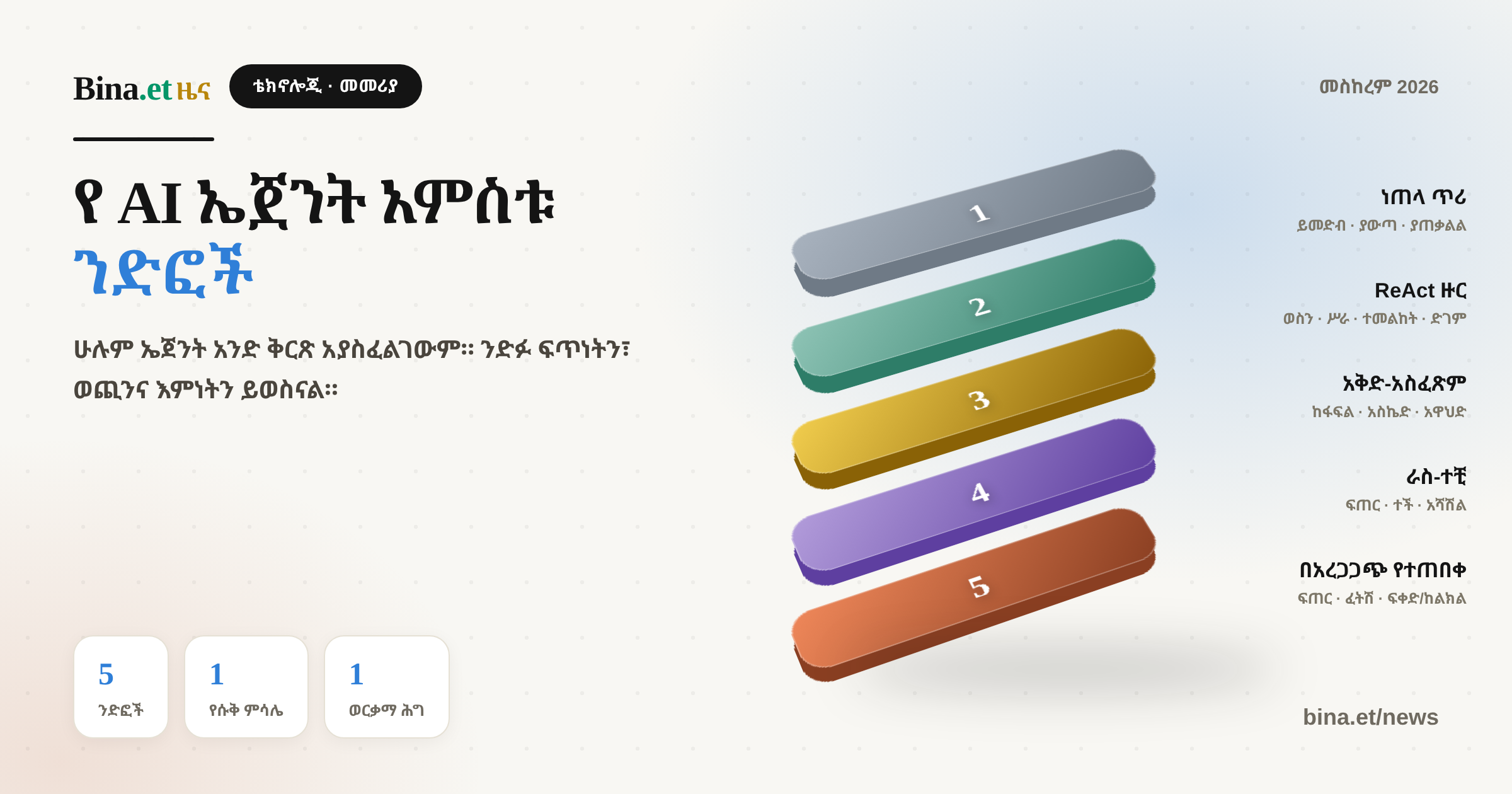 The 5 Design Patterns of AI Agents — Explained With One Shop in Merkato