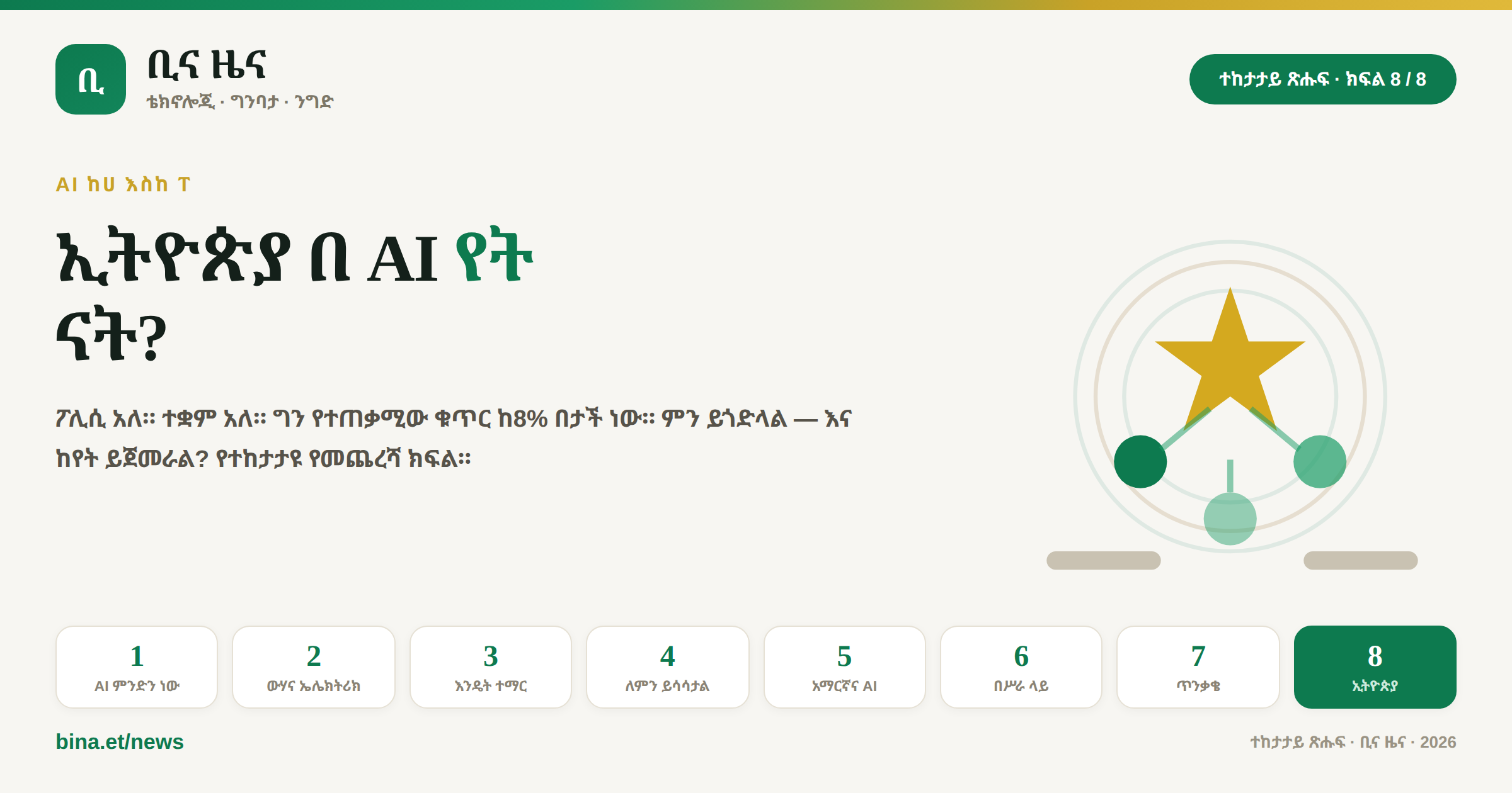 AI From A to Z, Part 8: Where Does Ethiopia Actually Stand?