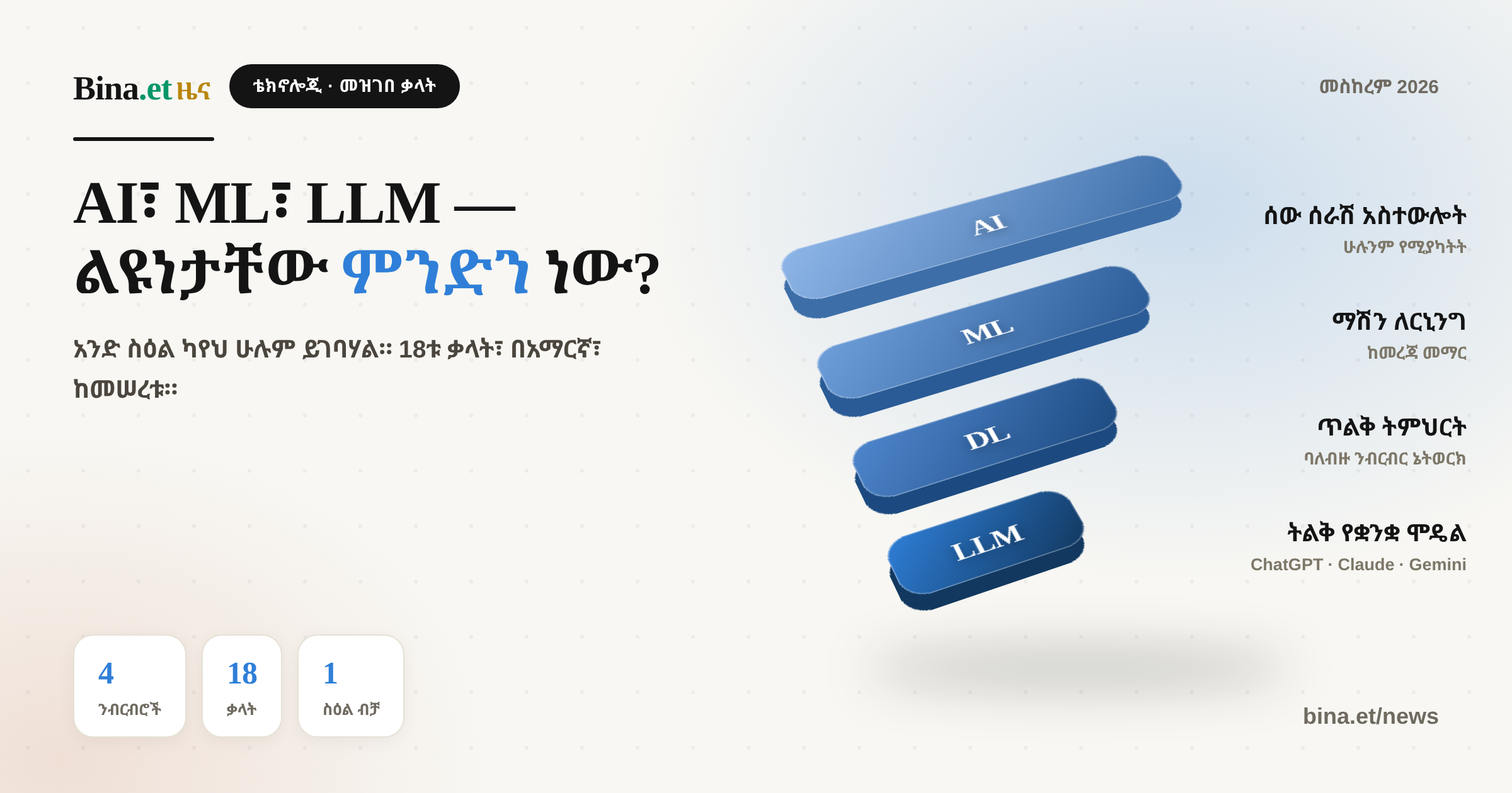 AI, ML, Deep Learning, LLM — What's the Difference? 18 Terms Explained in Amharic